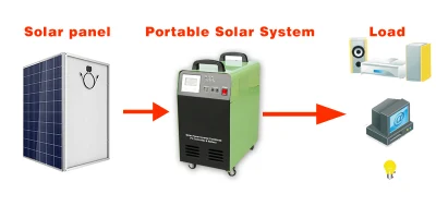 Mars Solar Solar Light System Solarsystem mit Radio für den Heimgebrauch, Mobilheim-Solarpanelsystem